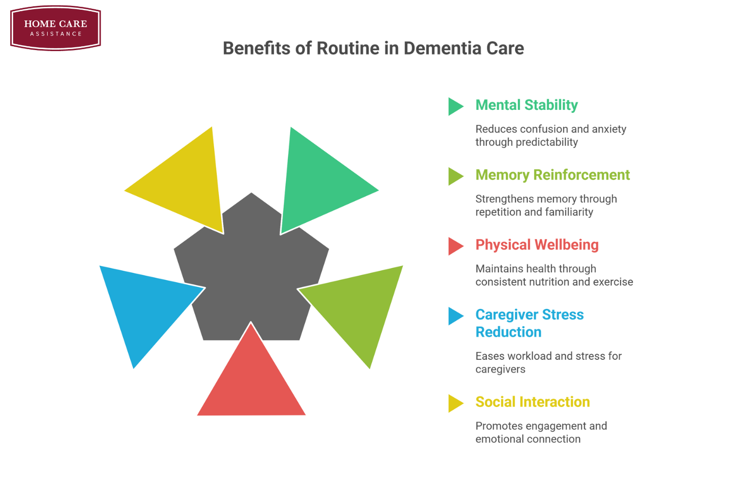 Why Routine Matters in Dementia Care A Guide for Families & Caregivers