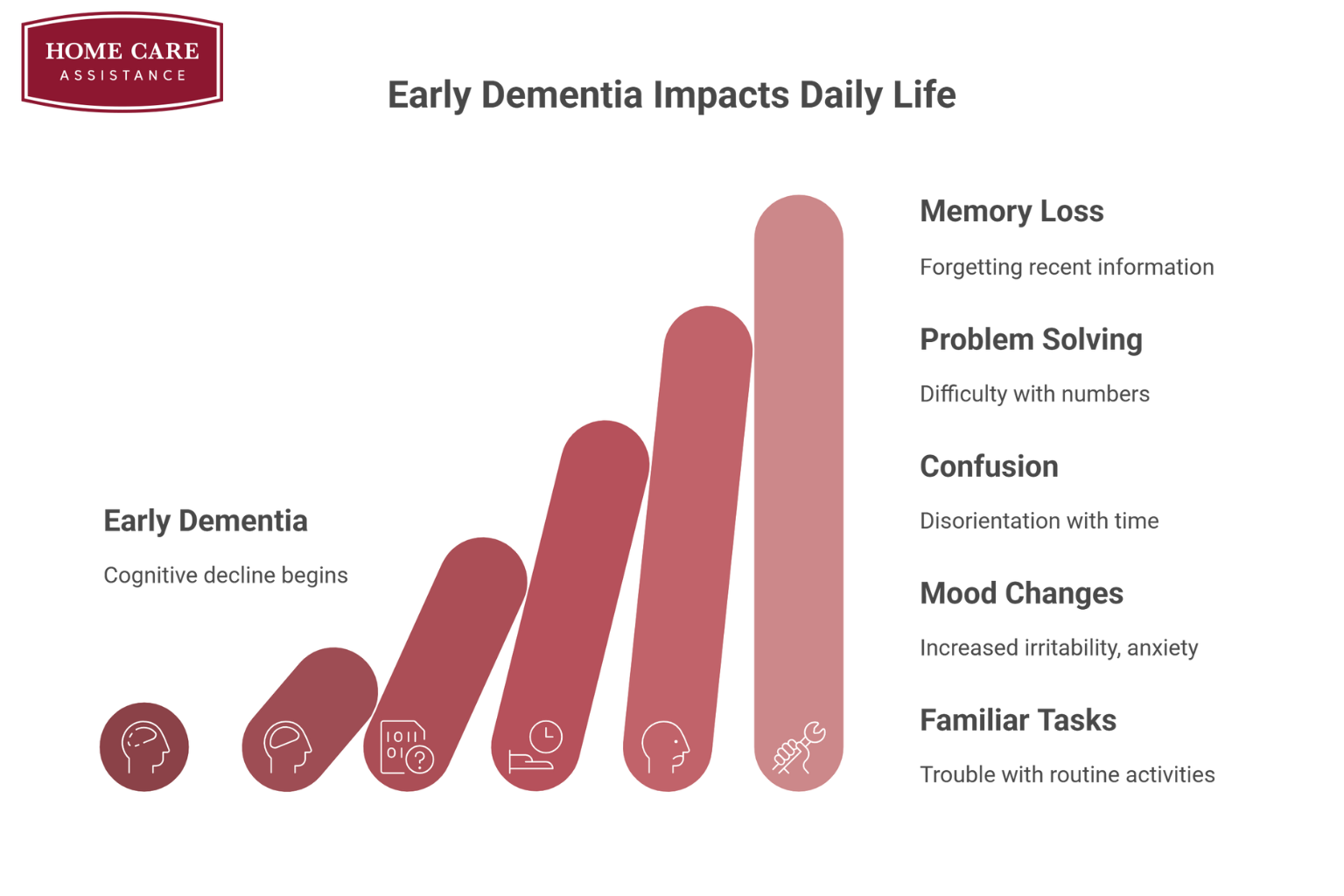 Early Dementia Symptoms Families Should Recognize